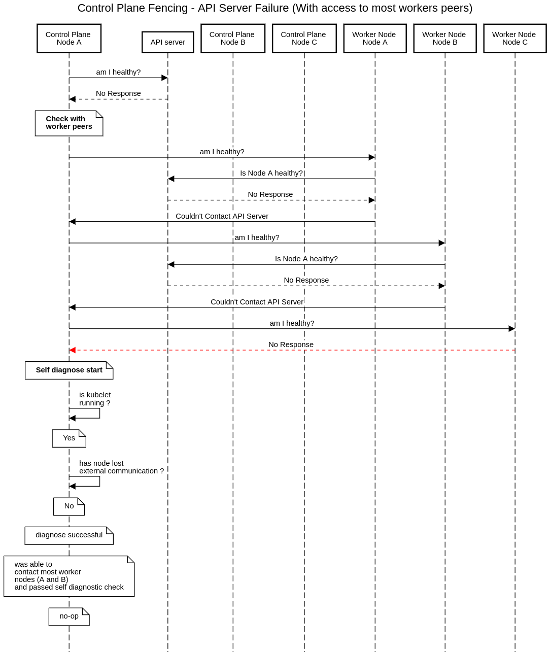 control-plane-without-api-server-access.png